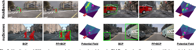 Figure 3 for Potential Field as Scene Affordance for Behavior Change-Based Visual Risk Object Identification