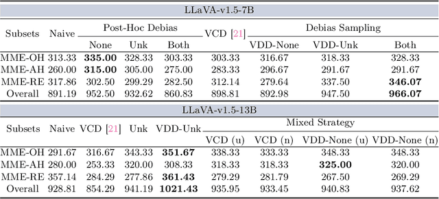 Figure 2 for Debiasing Large Visual Language Models