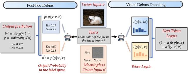 Figure 4 for Debiasing Large Visual Language Models