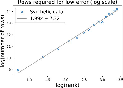 Figure 4 for One-sided Matrix Completion from Two Observations Per Row