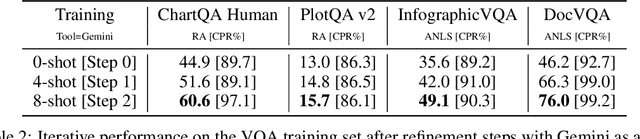 Figure 4 for VQA Training Sets are Self-play Environments for Generating Few-shot Pools