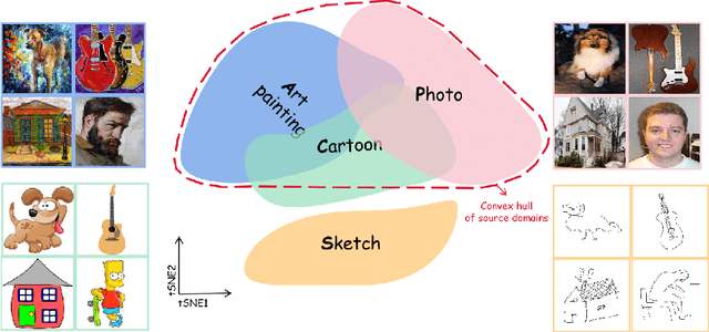 Figure 1 for Are All Unseen Data Out-of-Distribution?