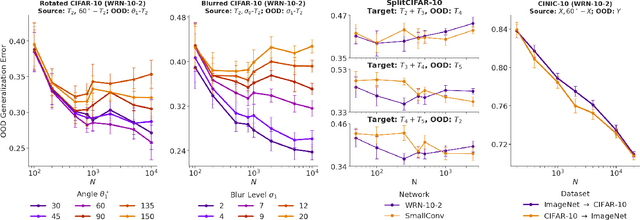 Figure 2 for Are All Unseen Data Out-of-Distribution?