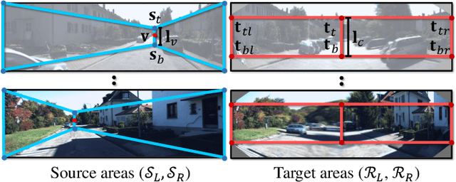 Figure 3 for VPOcc: Exploiting Vanishing Point for Monocular 3D Semantic Occupancy Prediction