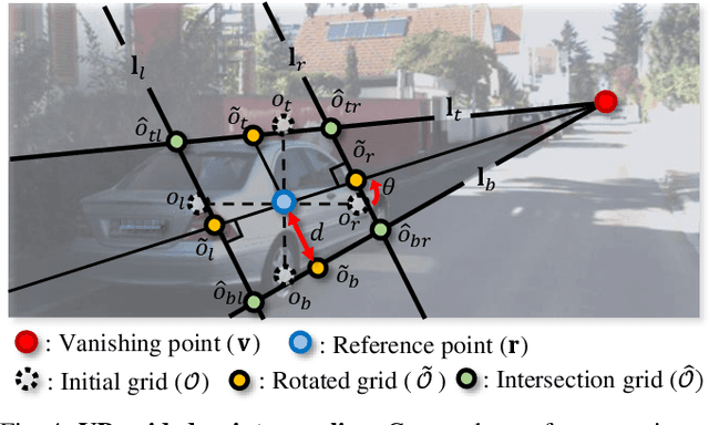 Figure 4 for VPOcc: Exploiting Vanishing Point for Monocular 3D Semantic Occupancy Prediction