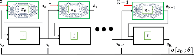 Figure 1 for Scaling Learning based Policy Optimization for Temporal Tasks via Dropout