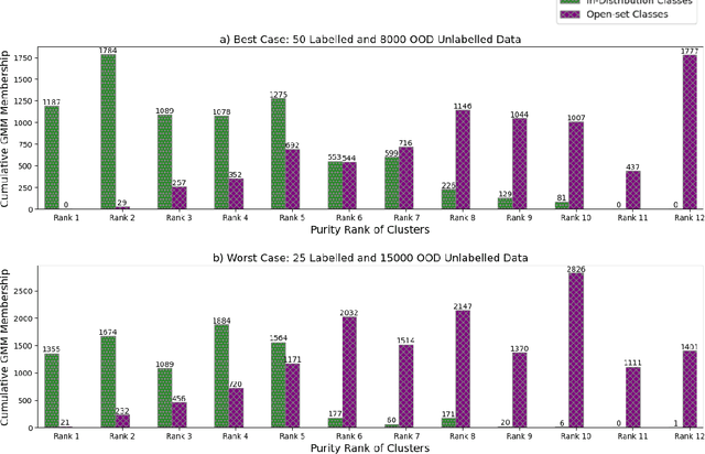 Figure 2 for Robust Semi-Supervised Learning for Histopathology Images through Self-Supervision Guided Out-of-Distribution Scoring