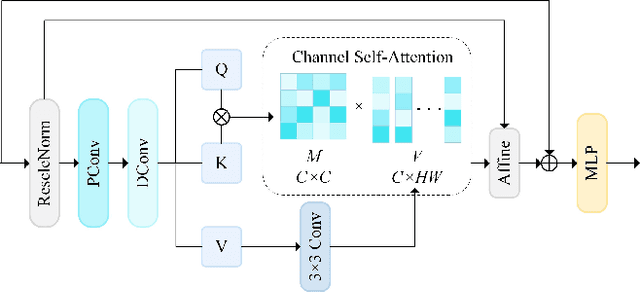 Figure 3 for Underwater Image Enhancement via Dehazing and Color Restoration