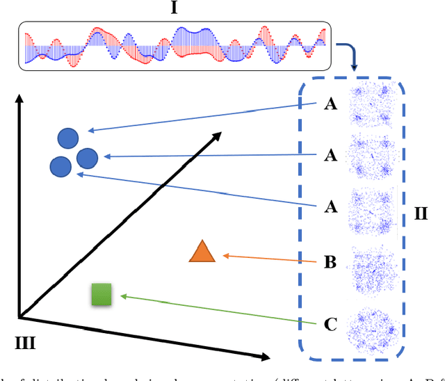 Figure 3 for An Online Automatic Modulation Classification Scheme Based on Isolation Distributional Kernel