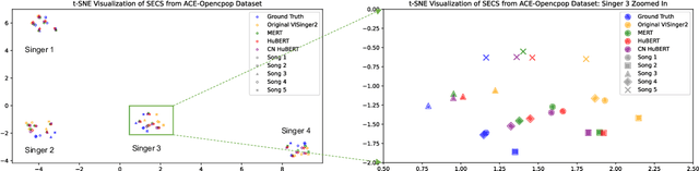 Figure 3 for VISinger2+: End-to-End Singing Voice Synthesis Augmented by Self-Supervised Learning Representation