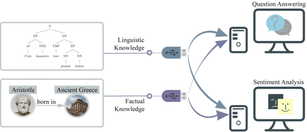 Figure 1 for Plug-and-Play Knowledge Injection for Pre-trained Language Models