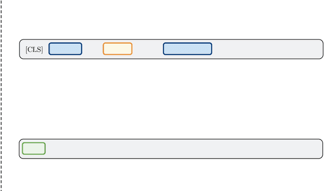 Figure 3 for Plug-and-Play Knowledge Injection for Pre-trained Language Models