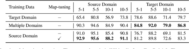 Figure 4 for Plug-and-Play Knowledge Injection for Pre-trained Language Models