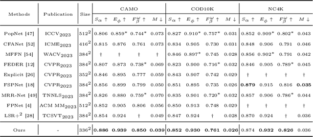 Figure 2 for Unlocking Attributes' Contribution to Successful Camouflage: A Combined Textual and VisualAnalysis Strategy