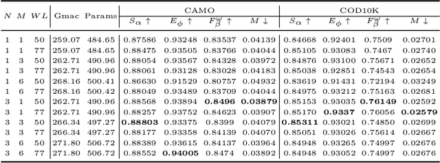 Figure 4 for Unlocking Attributes' Contribution to Successful Camouflage: A Combined Textual and VisualAnalysis Strategy