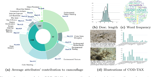 Figure 1 for Unlocking Attributes' Contribution to Successful Camouflage: A Combined Textual and VisualAnalysis Strategy