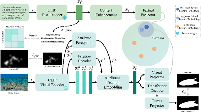 Figure 3 for Unlocking Attributes' Contribution to Successful Camouflage: A Combined Textual and VisualAnalysis Strategy