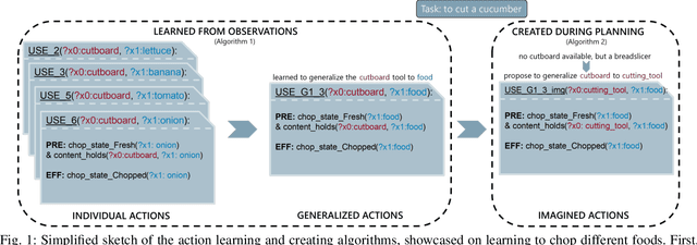 Figure 1 for Learning Type-Generalized Actions for Symbolic Planning