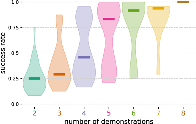 Figure 4 for Learning Type-Generalized Actions for Symbolic Planning