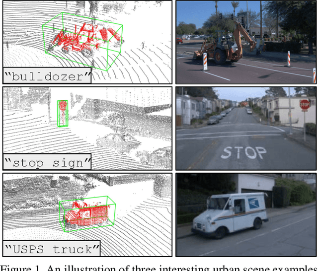 Figure 1 for Unsupervised 3D Perception with 2D Vision-Language Distillation for Autonomous Driving