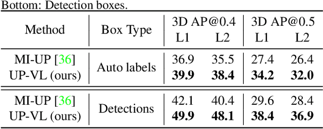 Figure 2 for Unsupervised 3D Perception with 2D Vision-Language Distillation for Autonomous Driving