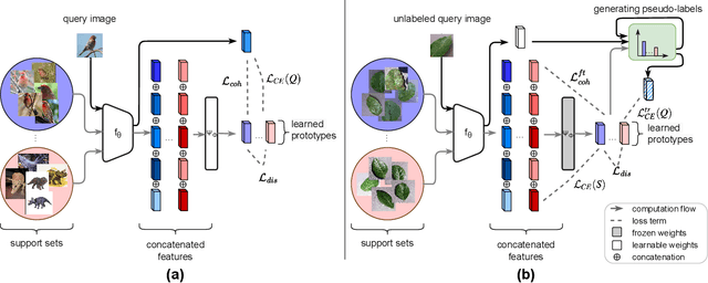 Figure 1 for Adaptive Parametric Prototype Learning for Cross-Domain Few-Shot Classification