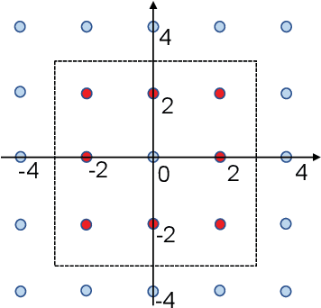 Figure 4 for AirCon: Over-the-Air Consensus for Wireless Blockchain Networks