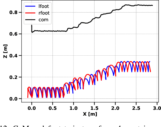 Figure 4 for Discrete time model predictive control for humanoid walking with step adjustment