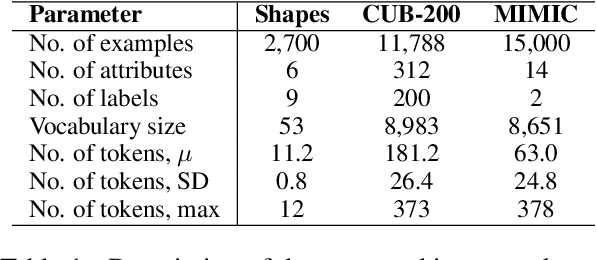 Figure 2 for Cross-Modal Conceptualization in Bottleneck Models