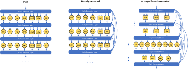 Figure 1 for Efficient Symbolic Policy Learning with Differentiable Symbolic Expression