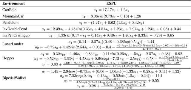 Figure 2 for Efficient Symbolic Policy Learning with Differentiable Symbolic Expression