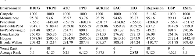 Figure 3 for Efficient Symbolic Policy Learning with Differentiable Symbolic Expression