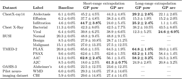 Figure 4 for A Probabilistic Method to Predict Classifier Accuracy on Larger Datasets given Small Pilot Data