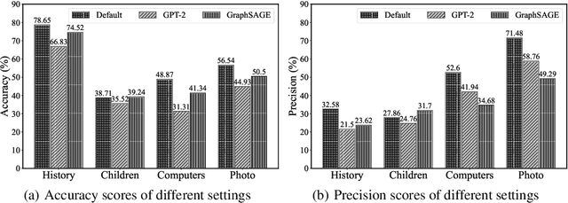 Figure 4 for LATEX-GCL: Large Language Models (LLMs)-Based Data Augmentation for Text-Attributed Graph Contrastive Learning