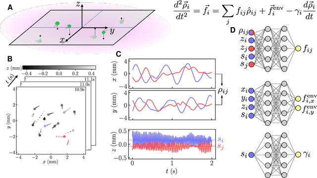 Figure 1 for Learning force laws in many-body systems