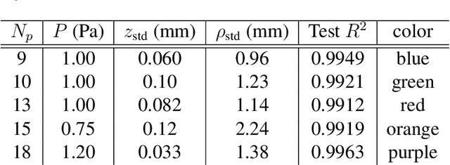 Figure 2 for Learning force laws in many-body systems