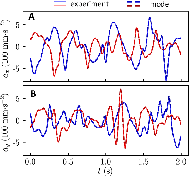 Figure 3 for Learning force laws in many-body systems