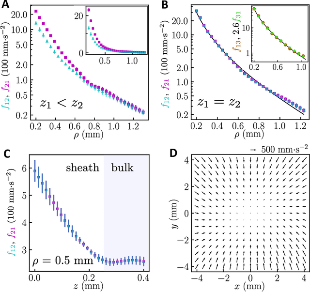 Figure 4 for Learning force laws in many-body systems