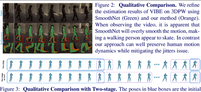 Figure 3 for MoManifold: Learning to Measure 3D Human Motion via Decoupled Joint Acceleration Manifolds