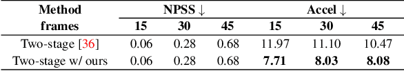 Figure 4 for MoManifold: Learning to Measure 3D Human Motion via Decoupled Joint Acceleration Manifolds