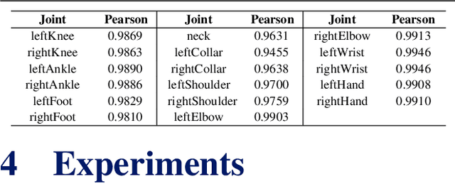 Figure 2 for MoManifold: Learning to Measure 3D Human Motion via Decoupled Joint Acceleration Manifolds