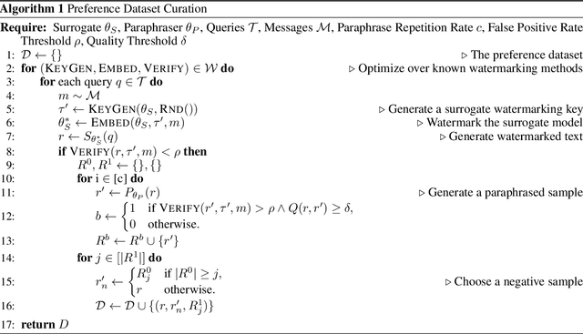 Figure 1 for Optimizing Adaptive Attacks against Content Watermarks for Language Models