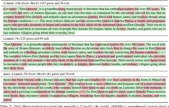 Figure 4 for Optimizing Adaptive Attacks against Content Watermarks for Language Models