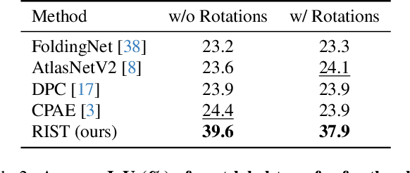 Figure 4 for Learning SO(3)-Invariant Semantic Correspondence via Local Shape Transform