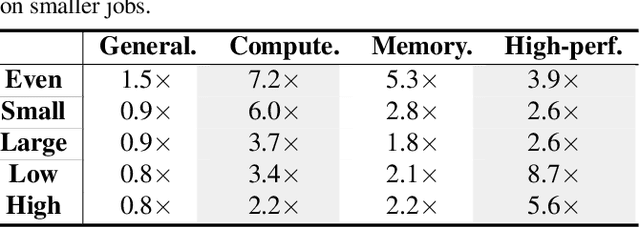 Figure 4 for Venn: Resource Management Across Federated Learning Jobs