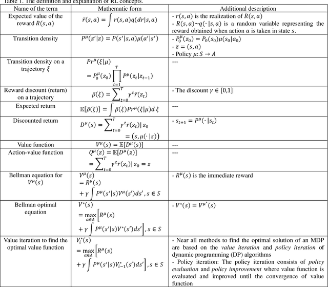 Figure 2 for Bayesian inference for data-efficient, explainable, and safe robotic motion planning: A review