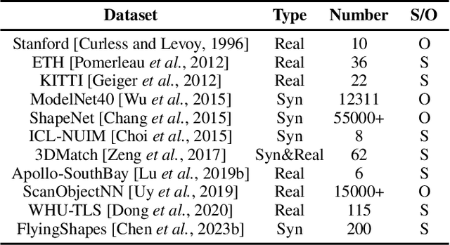 Figure 2 for A Comprehensive Survey and Taxonomy on Point Cloud Registration Based on Deep Learning