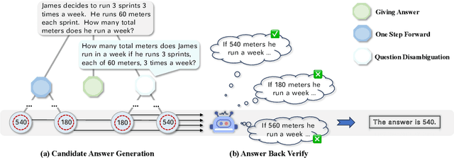 Figure 1 for BEATS: Optimizing LLM Mathematical Capabilities with BackVerify and Adaptive Disambiguate based Efficient Tree Search