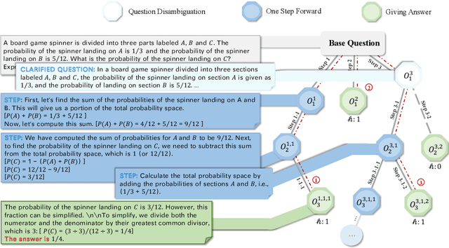 Figure 3 for BEATS: Optimizing LLM Mathematical Capabilities with BackVerify and Adaptive Disambiguate based Efficient Tree Search