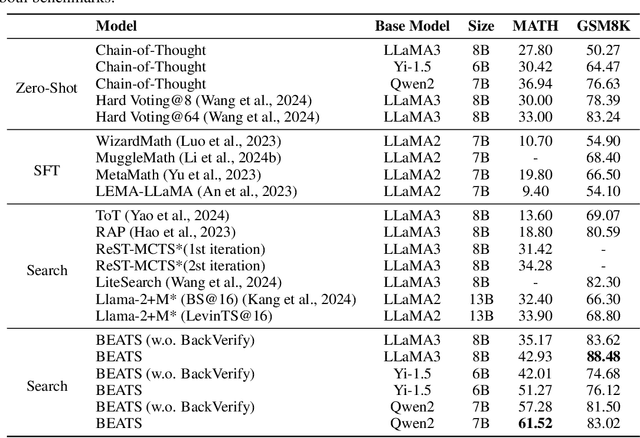 Figure 2 for BEATS: Optimizing LLM Mathematical Capabilities with BackVerify and Adaptive Disambiguate based Efficient Tree Search